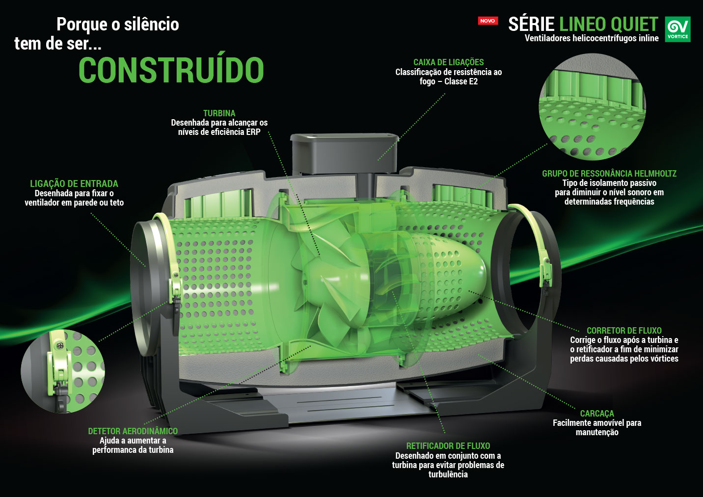 Vortice Lineo Série Quiet